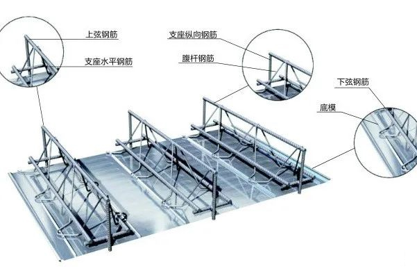 关于钢筋桁架楼承板的技术要求