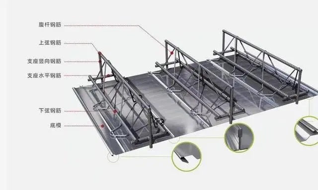 钢筋桁架楼承板的特性与应用
