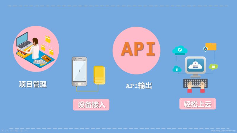 农业物联网网关：通信协议参数解析与选型要点