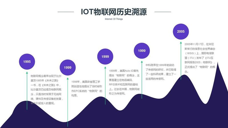 智慧农业物联网养殖场建设流程解析