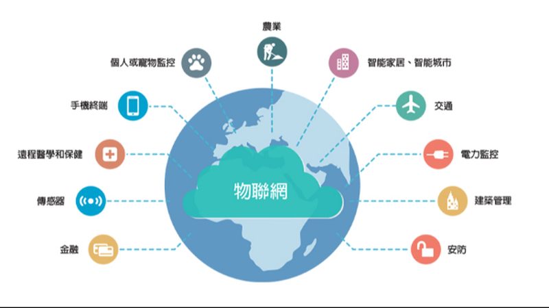 工业物联网监控系统安装步骤详解：从规划到部署的全程指南