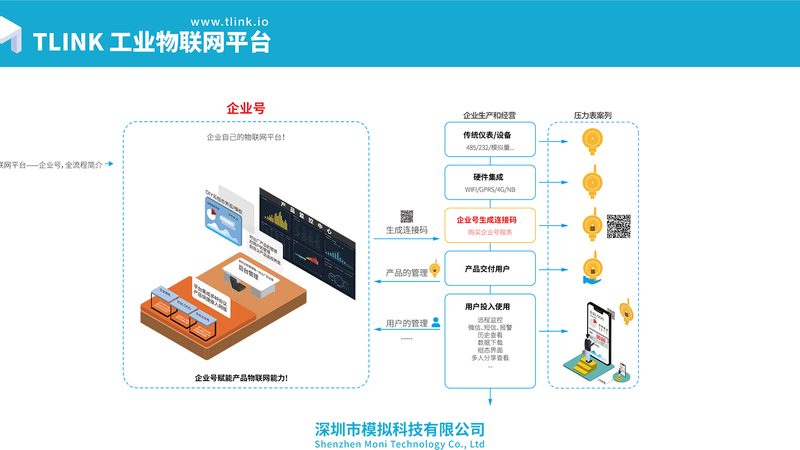 智能联网设备报价对比：别只看硬件，算清总成本再下单