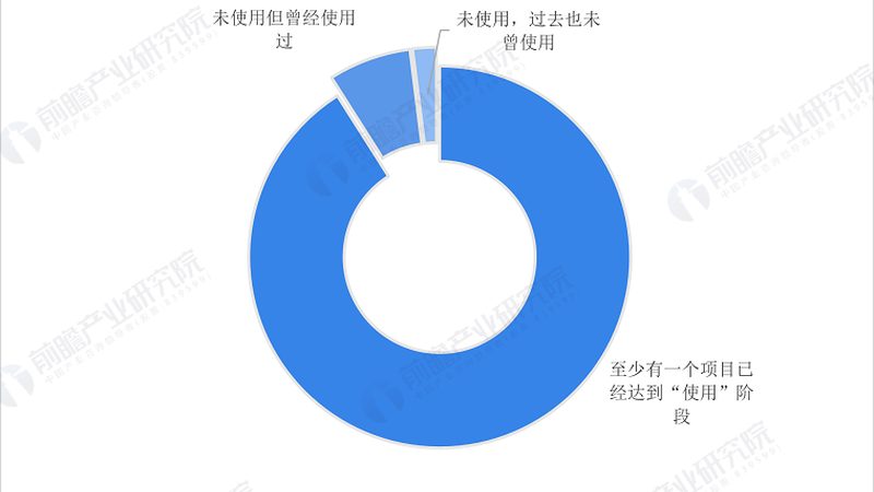 农田里的“通信兵”：农业传感器网络的信道接入方案解析