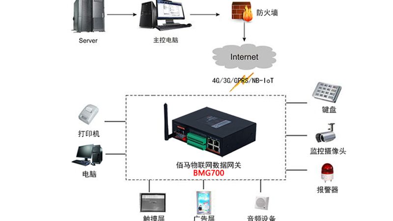 上海物联网解决方案：构建智能工厂的未来基石